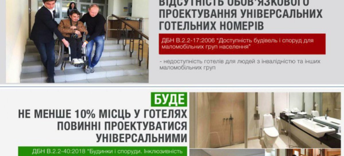 З 1 квітня в готелях обов’язково проєктуватимуть універсальні номери, – Парцхаладзе