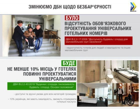 З 1 квітня в готелях обов’язково проєктуватимуть універсальні номери, – Парцхаладзе