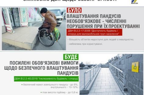 В Україні нарешті будуватимуть безпечні пандуси — з квітня вступили в дію нові  ДБН