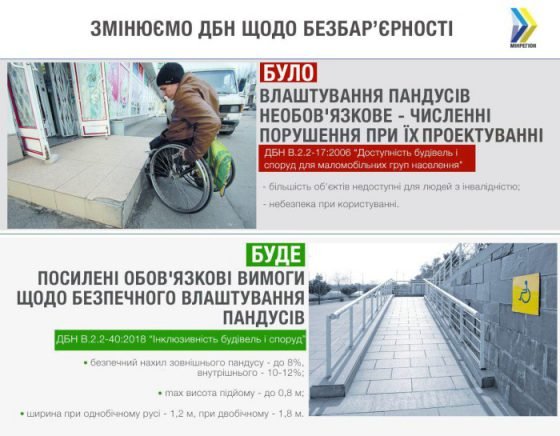 В Україні нарешті будуватимуть безпечні пандуси — з квітня вступили в дію нові  ДБН