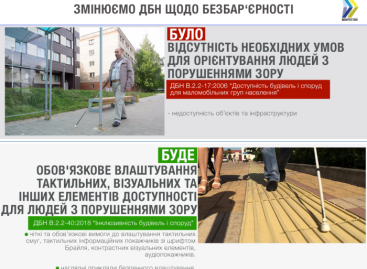 Влаштування тактильної плитки при проєктуванні громадського простору в Україні стало обов’язковим