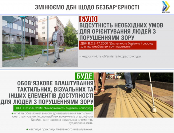 Влаштування тактильної плитки при проєктуванні громадського простору в Україні стало обов'язковим
