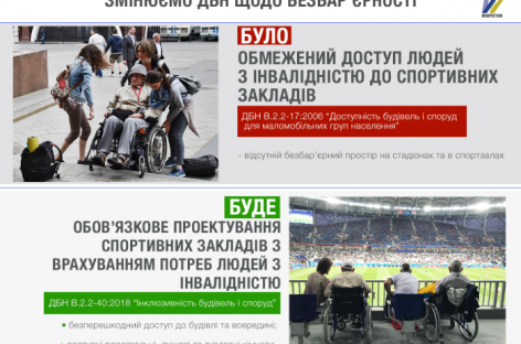 Тепер нові та реконструйовані спортивні заклади повинні обов’язково мати безбар’єрний доступ для людей з інвалідністю — вступили в дію нові ДБН