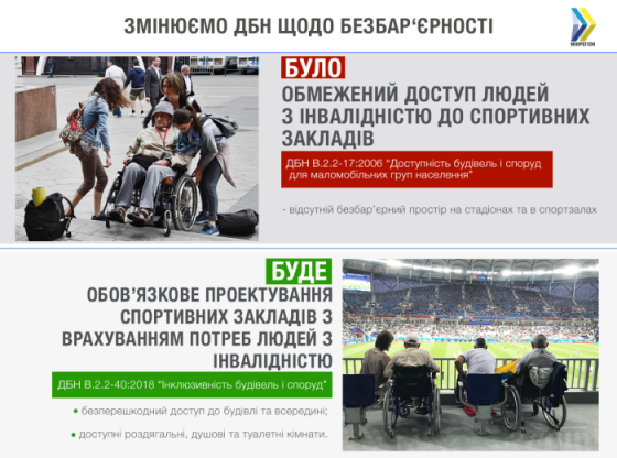 Тепер нові та реконструйовані спортивні заклади повинні обов’язково мати безбар’єрний доступ для людей з інвалідністю — вступили в дію нові ДБН