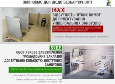 Всі нові та реконструйовані громадські заклади повинні мати доступні вбиральні на кожному поверсі — вступили в дію нові ДБН
