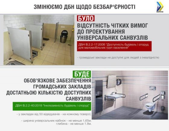 Всі нові та реконструйовані громадські заклади повинні мати доступні вбиральні на кожному поверсі — вступили в дію нові ДБН