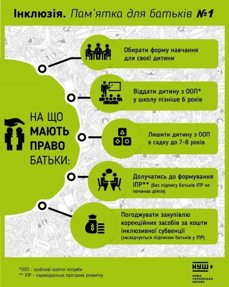 Пам’ятка для батьків про інклюзію: на що мають право та як подати документи на навчання