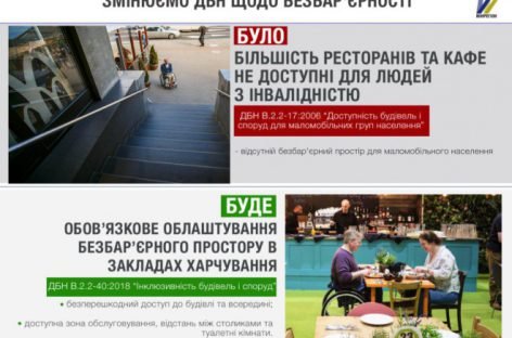Всі нові і реконструйовані ресторани та кафе повинні обов’язково будуватися доступними для людей з інвалідністю – нові ДБН