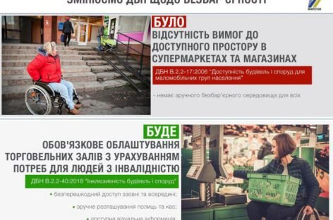 Тепер всі нові та реконструйовані супермаркети й інші магазини мають бути зручними для людей з інвалідністю, — Парцхаладзе