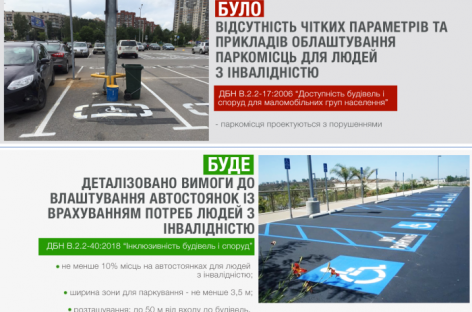 Будівельні норми щодо обов’язкових вимог влаштування паркомісць для людей з інвалідністю вже діють