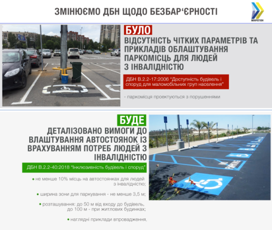Будівельні норми щодо обов’язкових вимог влаштування паркомісць для людей з інвалідністю вже діють
