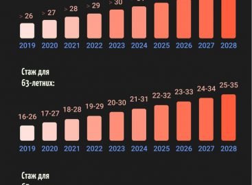 Половина українців залишиться без пенсії: кого стосується і що робити