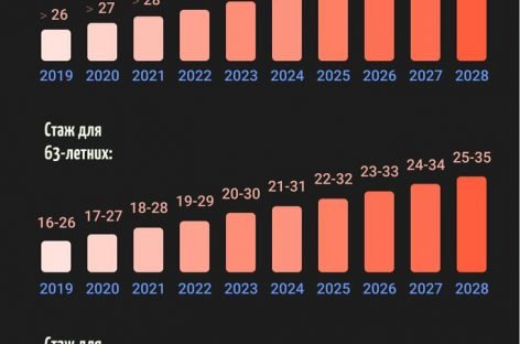 Половина українців залишиться без пенсії: кого стосується і що робити