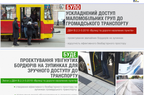 Зупинки громадського транспорту стануть зручнішими – Мінрегіон пропонує проєктувати на них сучасні увігнуті бордюри