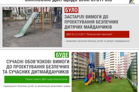 Мінрегіон планує вдосконалити вимоги до дитмайданчиків
