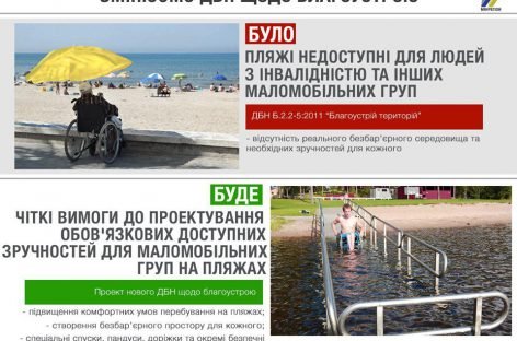 На громадських пляжах можуть з’явитися пандуси та обладнані зони купання для маломобільного населення — пропозиція змін до будівельних норм