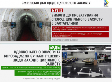 З 1 серпня почали діяти будівельні норми, які посилюють цивільний захист громадян у випадку надзвичайних ситуацій