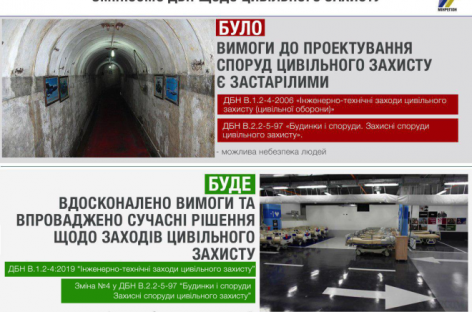 З 1 серпня почали діяти будівельні норми, які посилюють цивільний захист громадян у випадку надзвичайних ситуацій