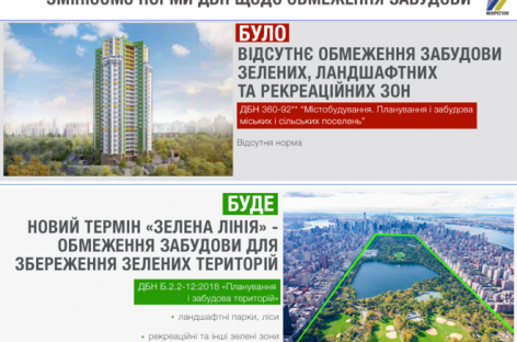 В Україні треба ввести мораторій на нову забудову, якщо міста не оновлять чинні генплани до кінця 2020 року