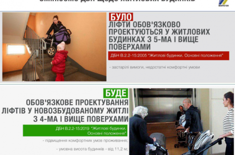 У нових житлових будинках від 4 поверхів мають обов’язково передбачатися ліфти — норми вступають в дію з грудня