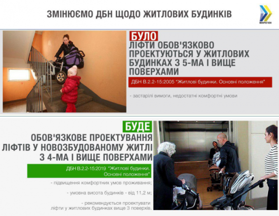 З 1 грудня житлові будинки будуватимуть за новими будівельними нормами: опубліковано нові ДБН