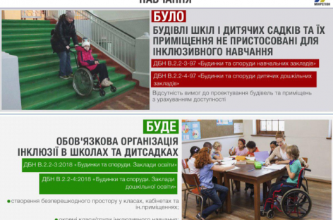 Створено всі умови для того, щоб усунути бар’єри у закладах освіти, — Парцхаладзе