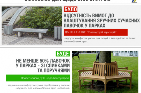 Лави у парках мають бути зручними для всіх і проєктуватися зі спинкою та поручнями – пропозиція змін у будівельні норми