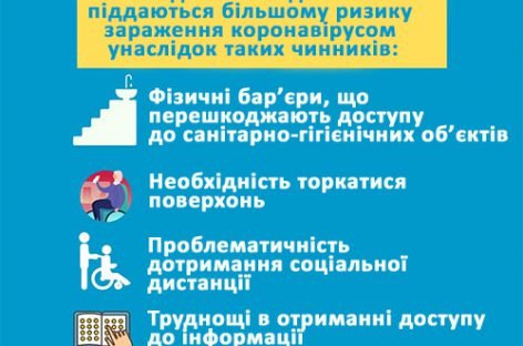 Люди з інвалідністю в Україні  під час COVID-19:  набуті уроки  та подальші дії