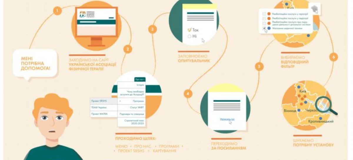 Продовжується робота над збором даних для оновлення карти доступних реабілітаційних послуг.