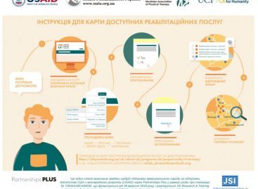 Продовжується робота над збором даних для оновлення карти доступних реабілітаційних послуг.