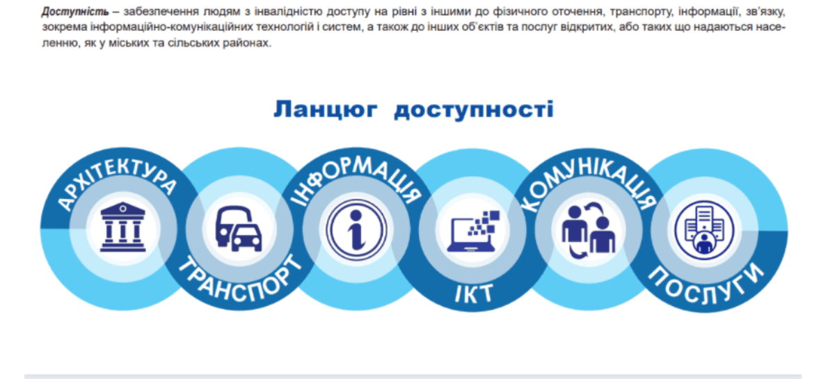 Інфографіка “Доступність та універсальний дизайн”