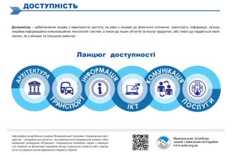 Інфографіка “Доступність та універсальний дизайн”