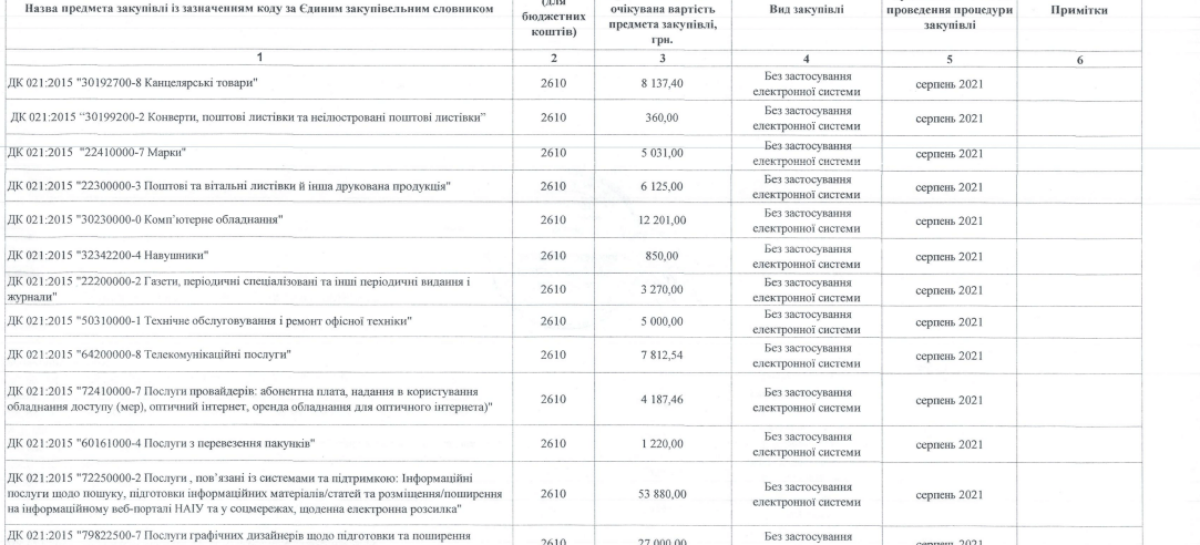 Річний план закупівель на 2021 рік