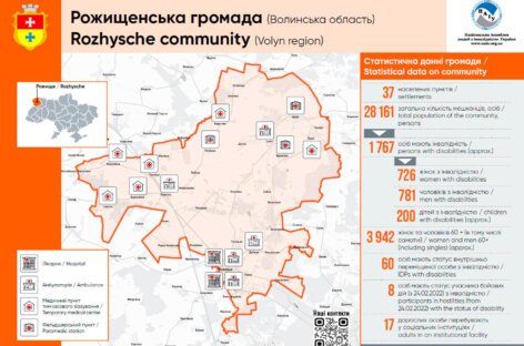 Продовжуємо працювати далі — робимо громади доступними для людей з інвалідністю