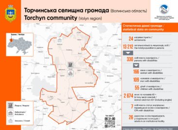 Перше картографування у Торчинській територіальній громаді (ENG)