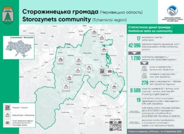 Чи можна зібрати статистичні данні під час війни? /  Can we collect statistical data in the wartime?