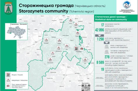 Чи можна зібрати статистичні данні під час війни? /  Can we collect statistical data in the wartime?